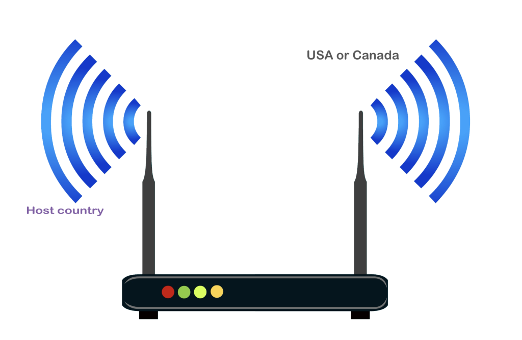 dual citizen WIFI router.